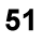 51